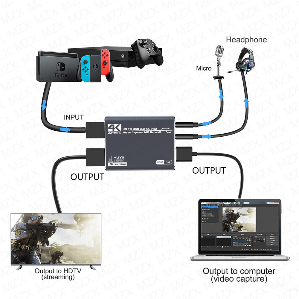บอร์ดการ์ดจับภาพวิดีโอ mzx 4K  - Board Game Video Games บทวิจารณ์และราคา